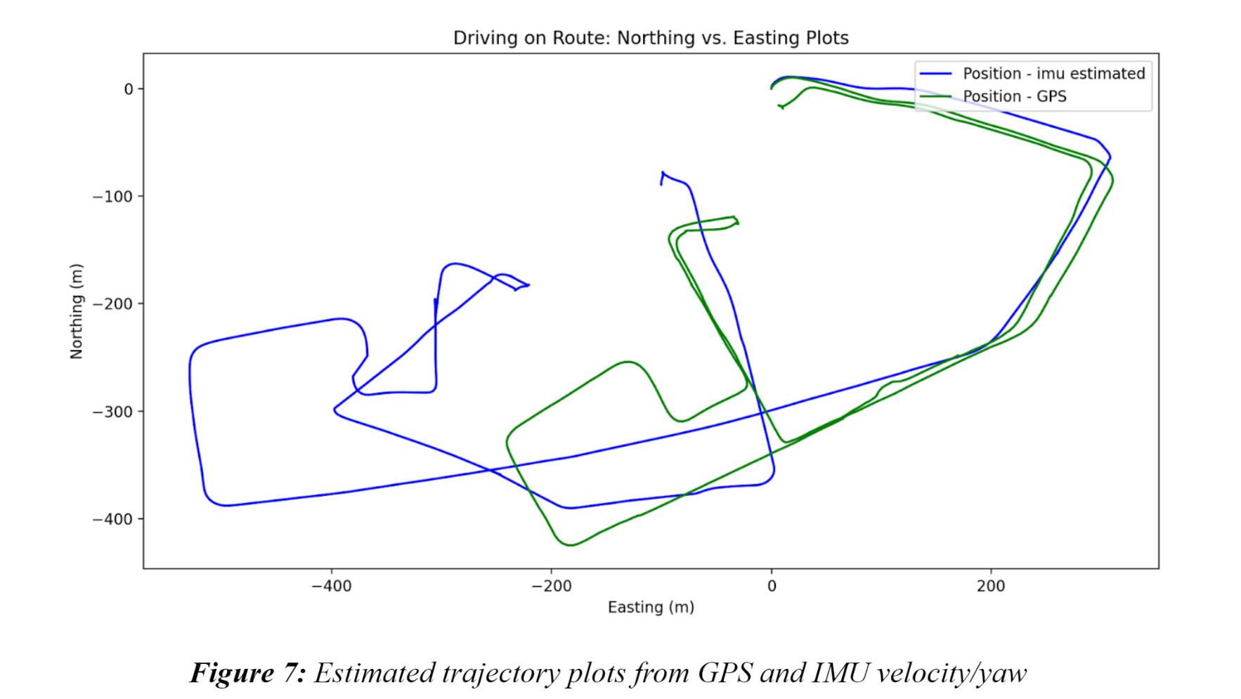 Dead Reckoning with IMU preview