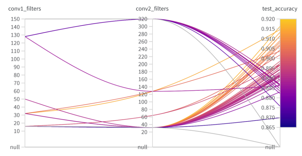 Recognition Using Deep Networks preview